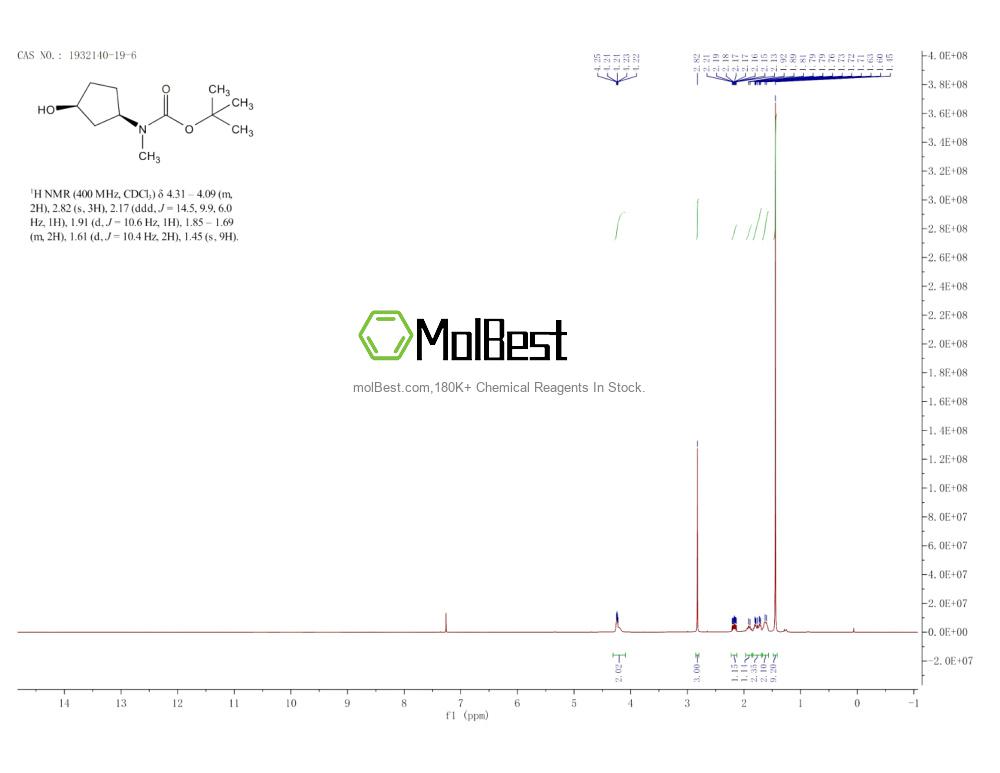 Physical sample testing spectrum (NMR) of 1932140-19-6