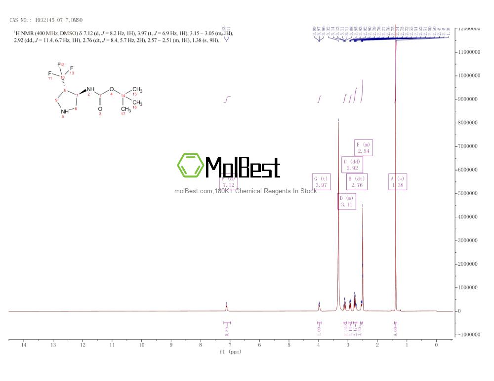 Physical sample testing spectrum (NMR) of 1932145-07-7