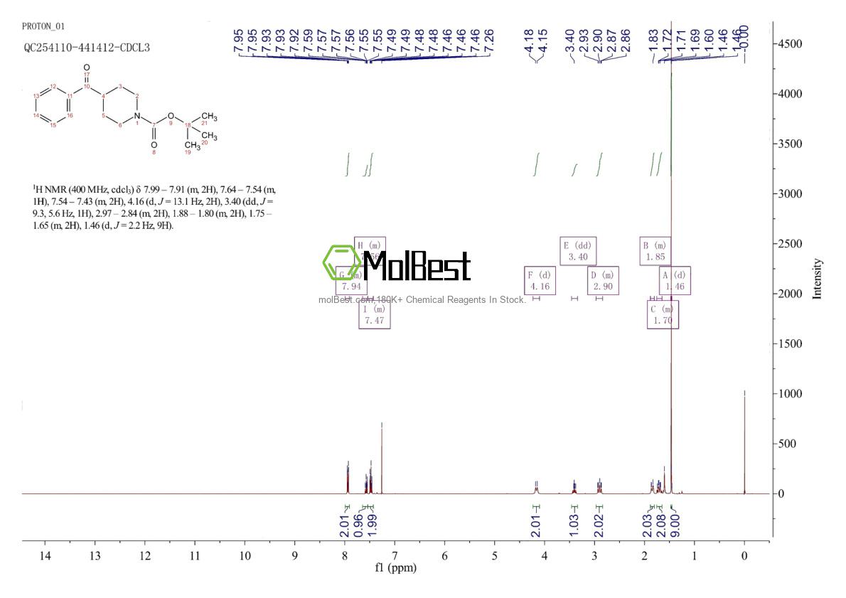 Physical sample testing spectrum (NMR) of 193217-39-9