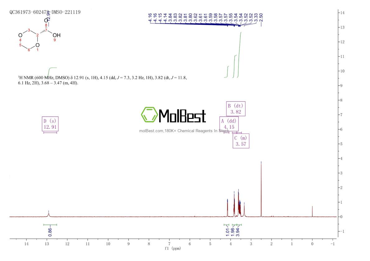 Physical sample testing spectrum (NMR) of 1932281-42-9