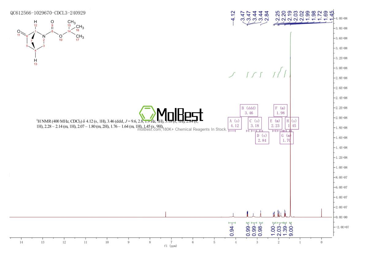 Physical sample testing spectrum (NMR) of 1932285-09-0