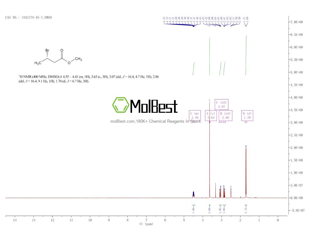 Physical sample testing spectrum (NMR) of 1932379-45-7