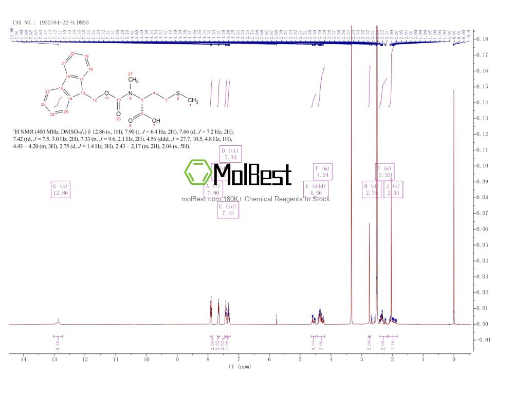 Physical sample testing spectrum (NMR) of 1932384-22-9