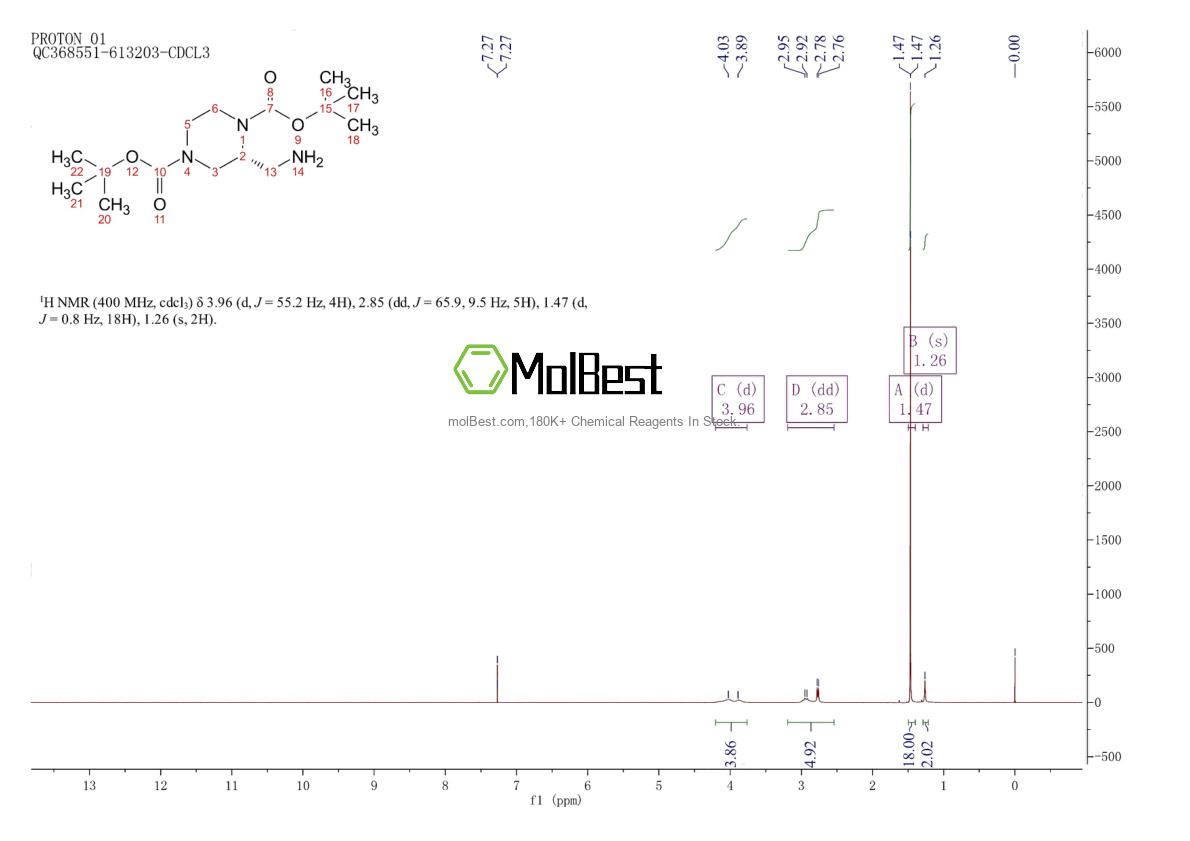 Physical sample testing spectrum (NMR) of 1932411-32-9