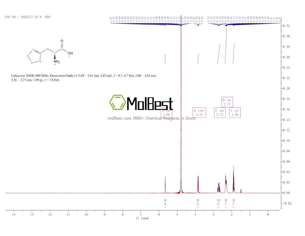 Physical sample testing spectrum (NMR) of 1932577-35-9