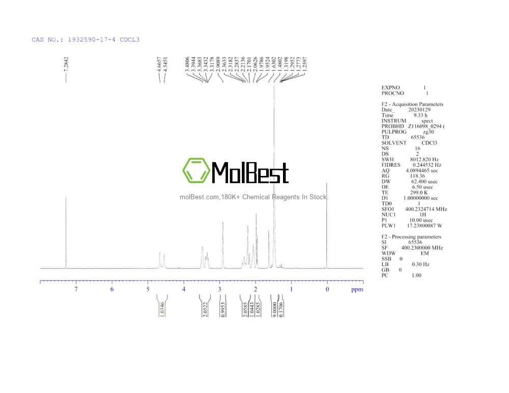 Physical sample testing spectrum (NMR) of 1932590-17-4