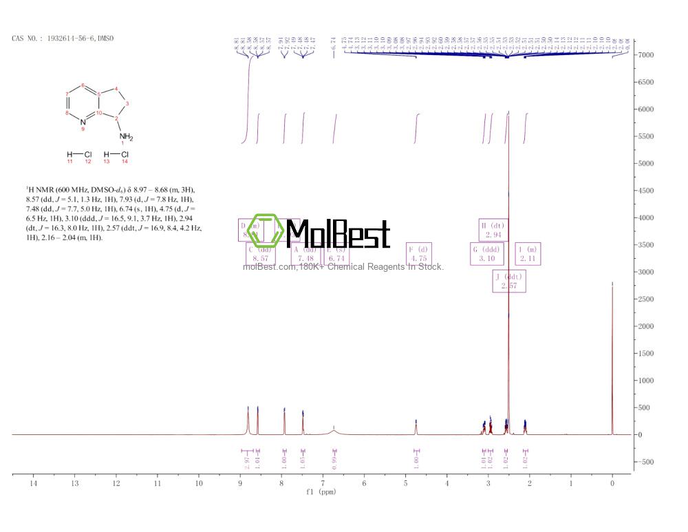 Physical sample testing spectrum (NMR) of 1932614-56-6
