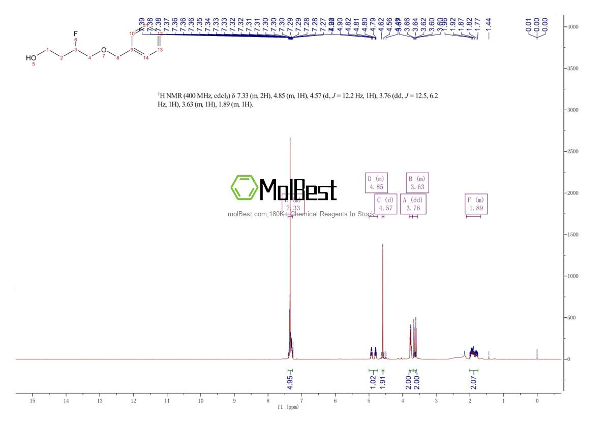 Physical sample testing spectrum (NMR) of 1932652-24-8