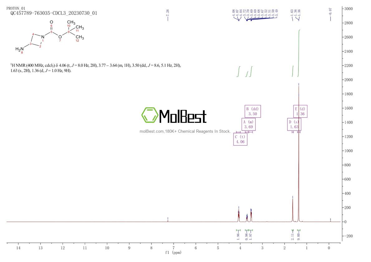 Espectro de teste de amostra física (NMR) de 193269-78-2