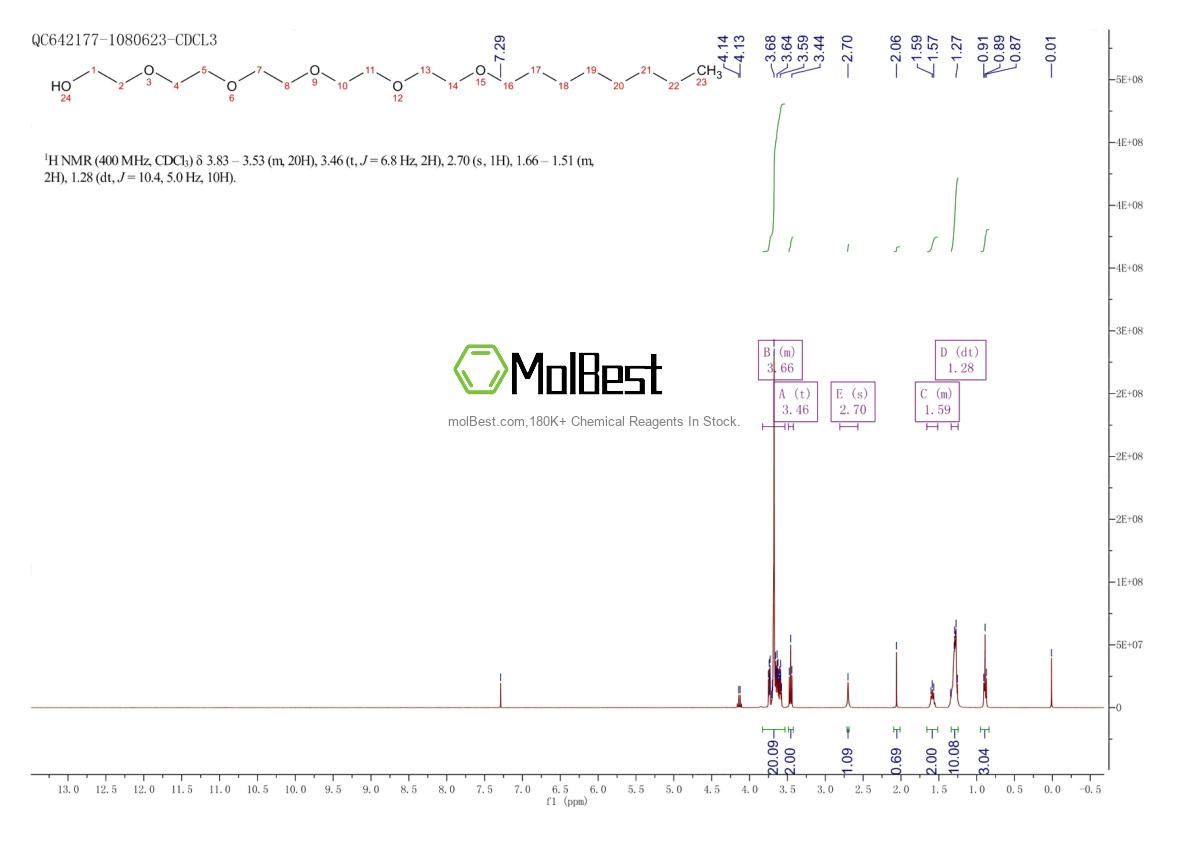 Physical sample testing spectrum (NMR) of 19327-40-3
