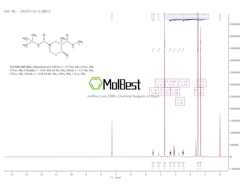 Espectro de teste de amostra física (NMR) de 193274-53-2