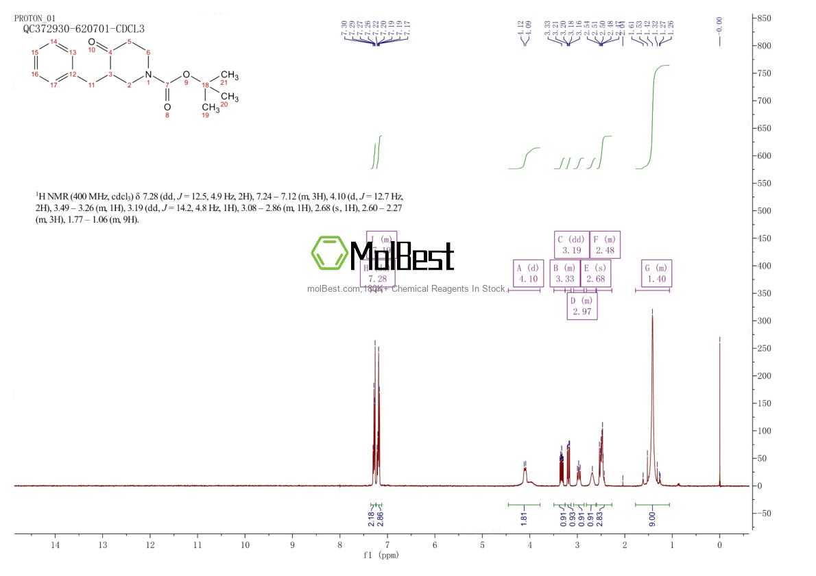Spektrum pengujian sampel fisik (NMR) 193274-82-7