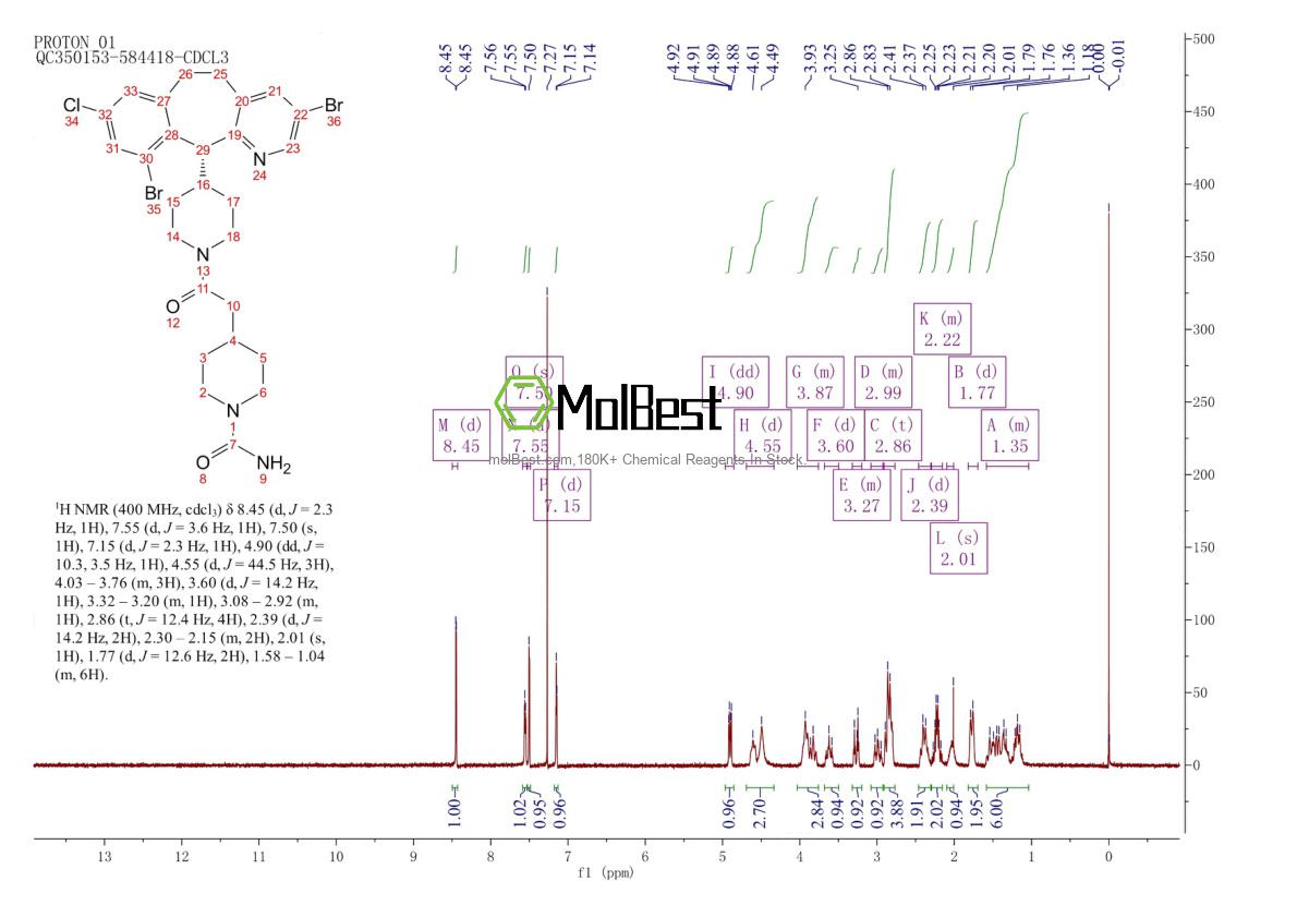Physical sample testing spectrum (NMR) of 193275-84-2