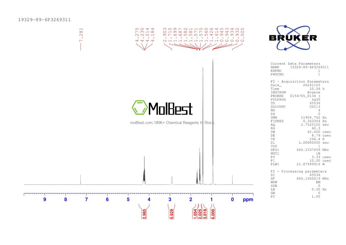 Physical sample testing spectrum (NMR) of 19329-89-6