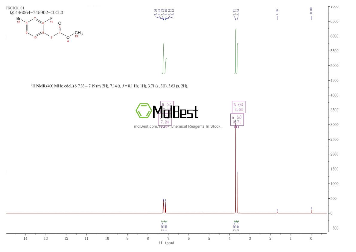 Physical sample testing spectrum (NMR) of 193290-19-6