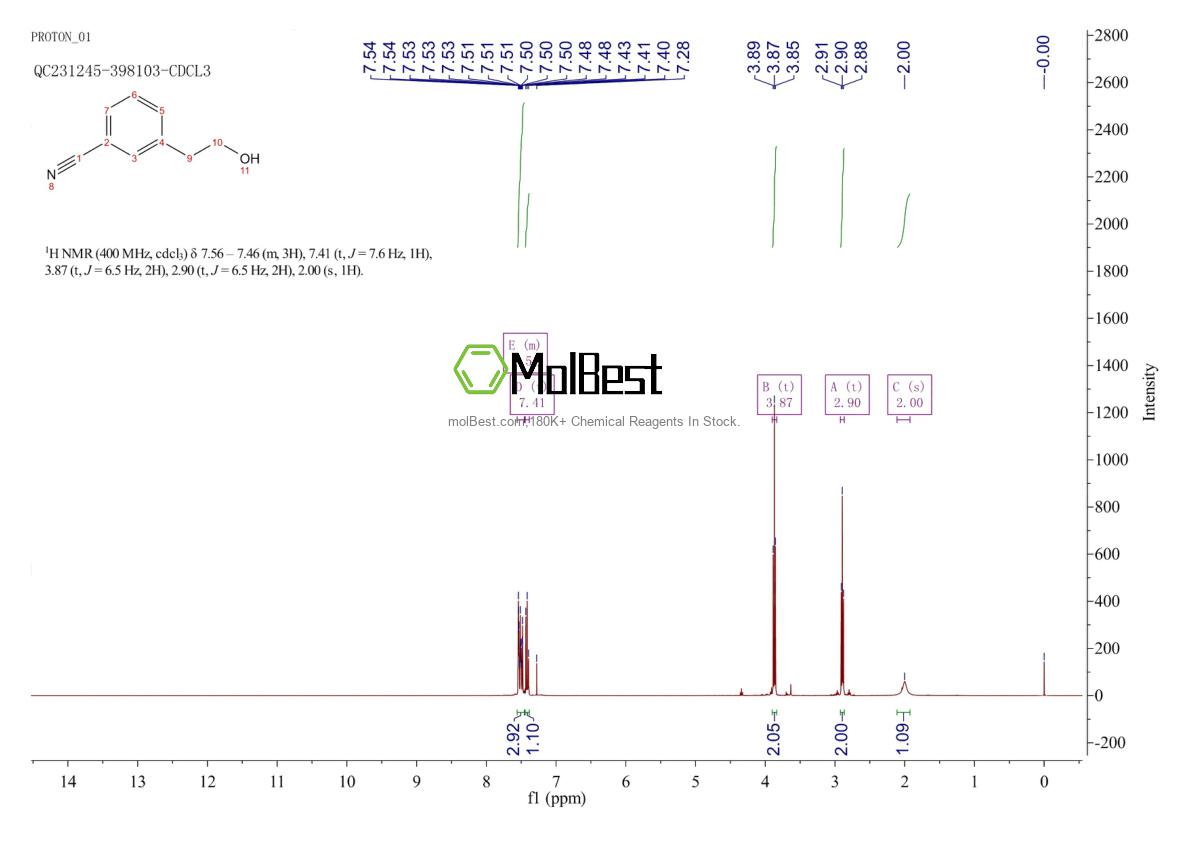 Physical sample testing spectrum (NMR) of 193290-27-6