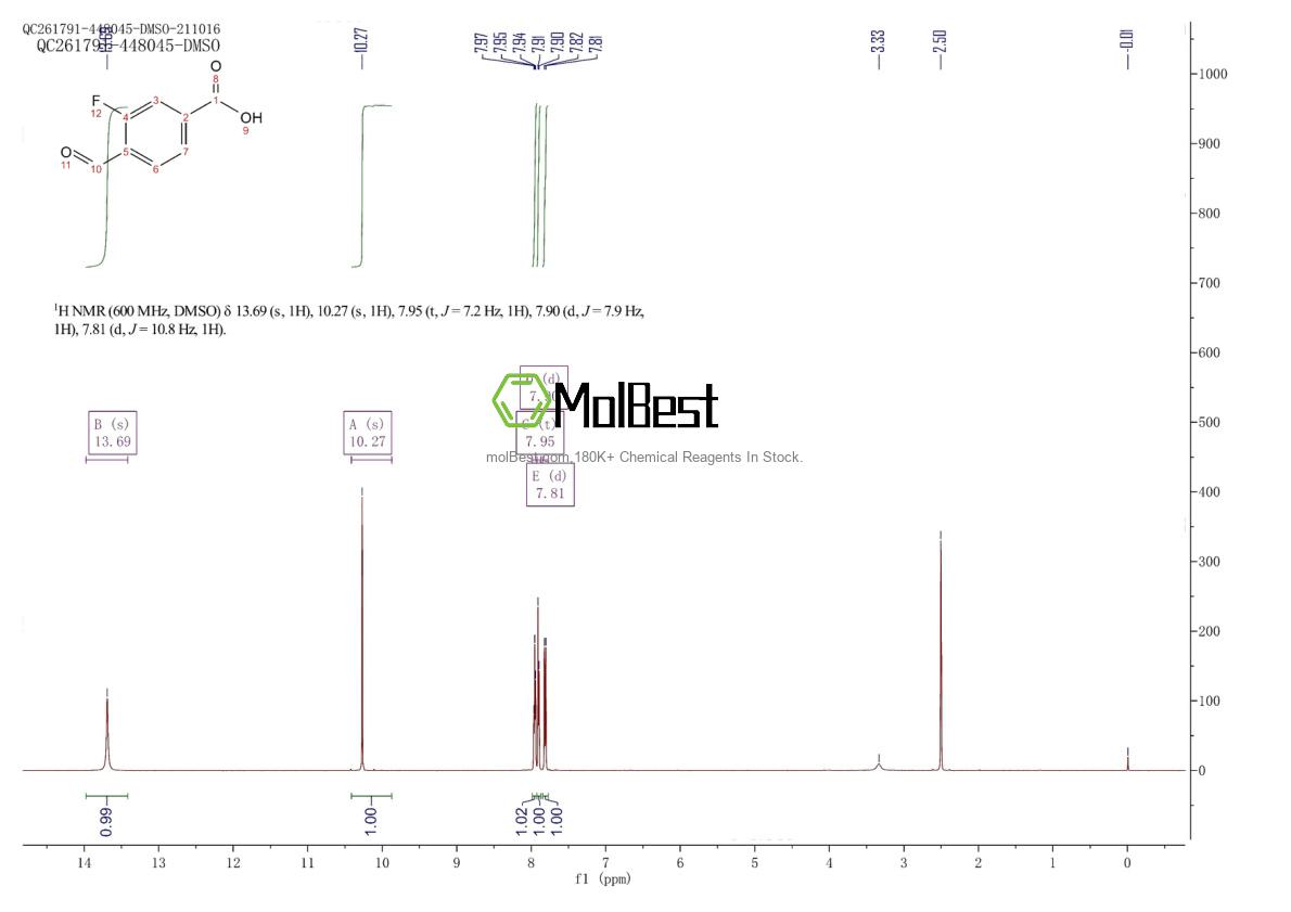 Spektrum pengujian sampel fisik (NMR) 193290-80-1