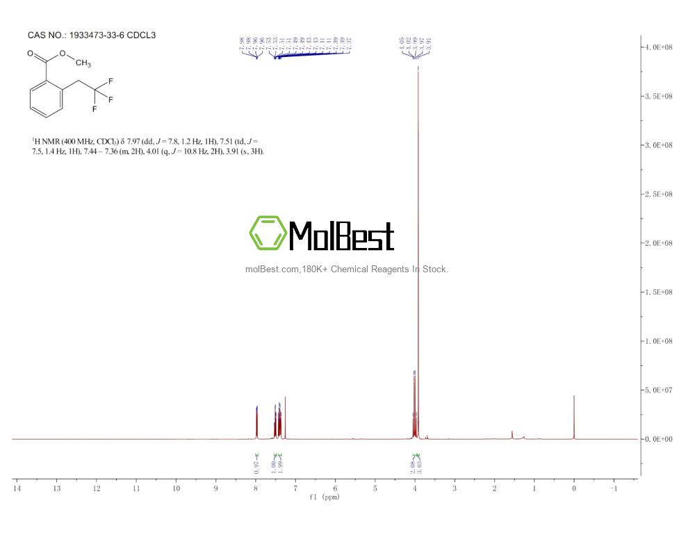 Physical sample testing spectrum (NMR) of 1933473-33-6