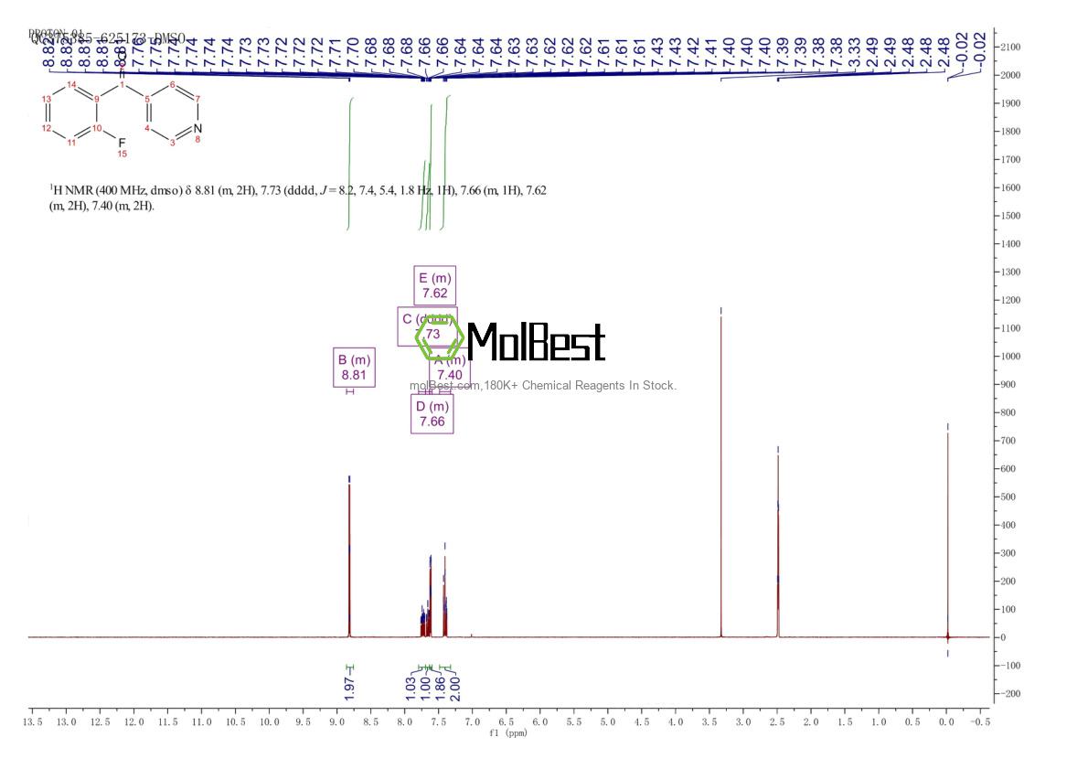 Physical sample testing spectrum (NMR) of 193359-51-2