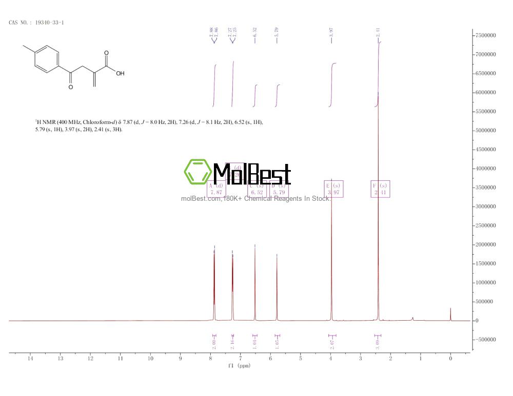 Spektrum pengujian sampel fisik (NMR) 19340-33-1