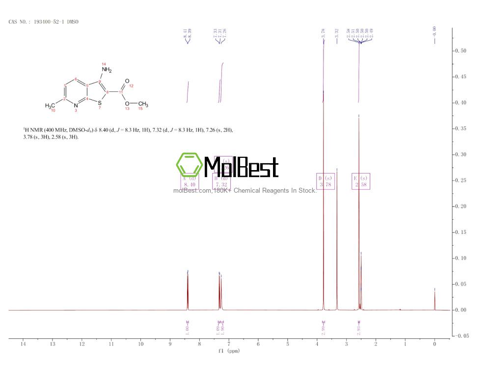 Espectro de teste de amostra física (NMR) de 193400-52-1
