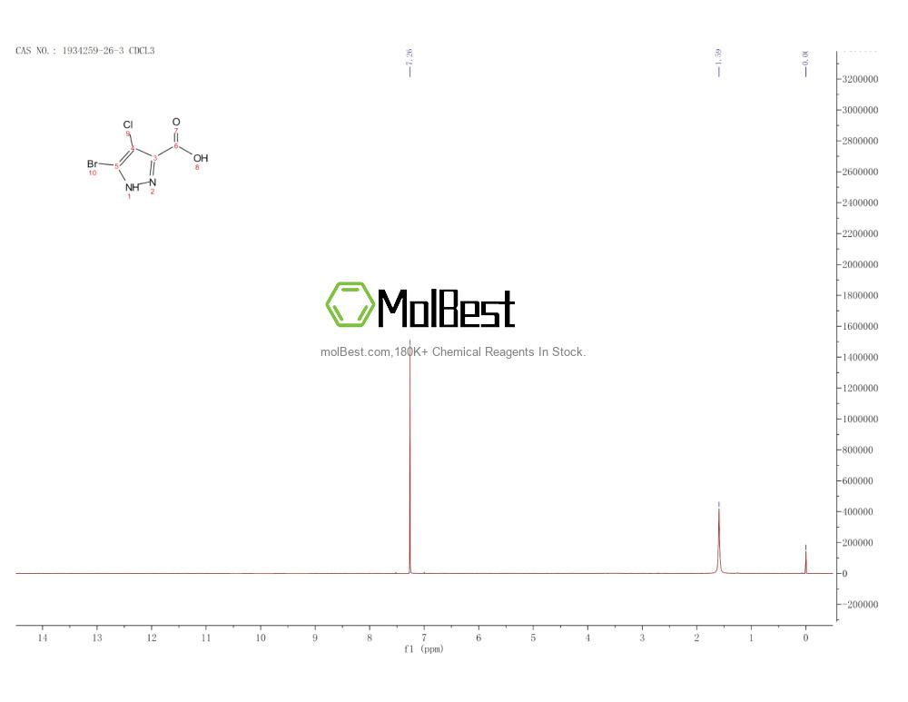 Physical sample testing spectrum (NMR) of 1934259-26-3