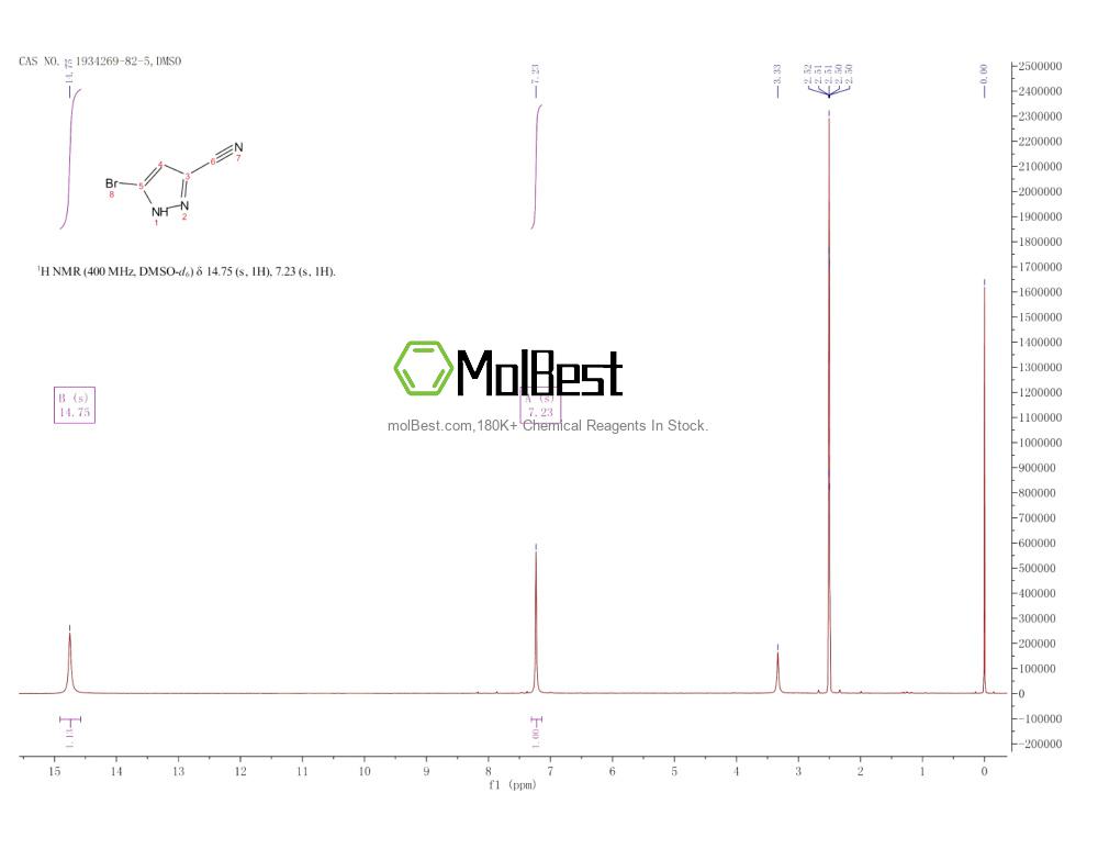 Spektrum pengujian sampel fisik (NMR) 1934269-82-5