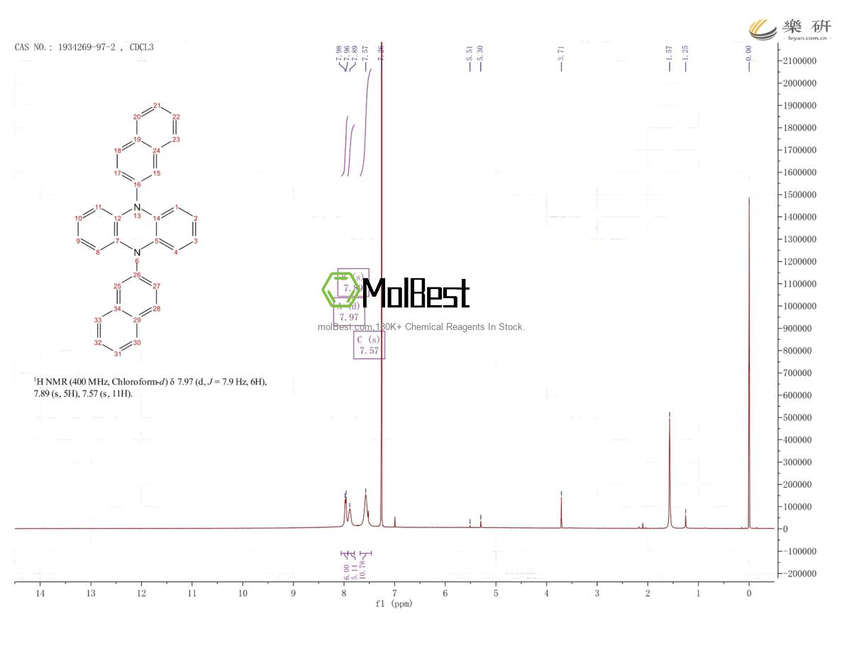 Physical sample testing spectrum (NMR) of 1934269-97-2