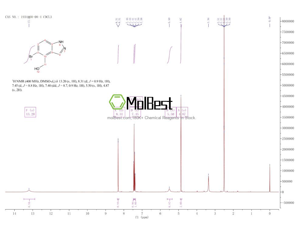 Spektrum pengujian sampel fisik (NMR) 1934400-08-4