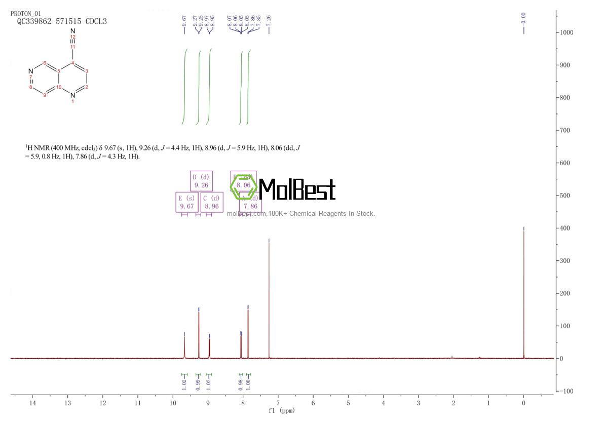 Spektrum pengujian sampel fisik (NMR) 1934401-93-0