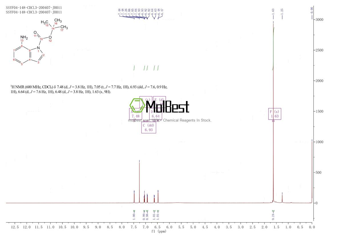 Espectro de teste de amostra física (NMR) de 1934432-59-3