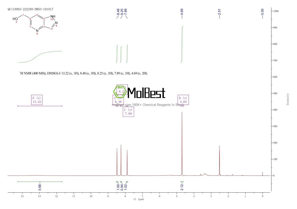 Espectro de teste de amostra física (NMR) de 1934501-30-0