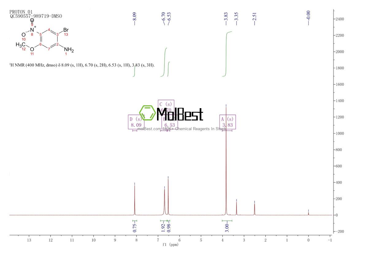 Espectro de teste de amostra física (NMR) de 1934530-44-5