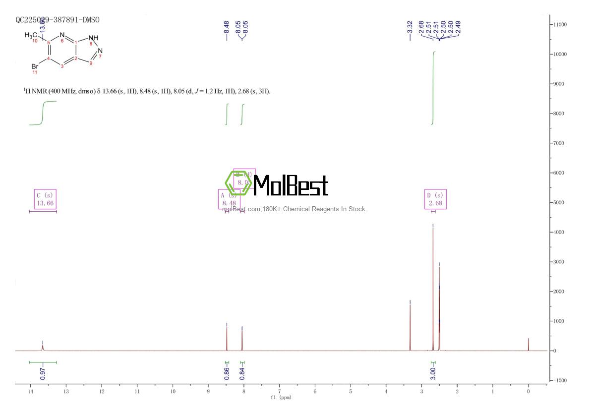 Espectro de teste de amostra física (NMR) de 1934533-59-1