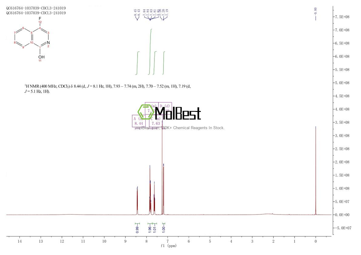 Espectro de teste de amostra física (NMR) de 1934536-53-4
