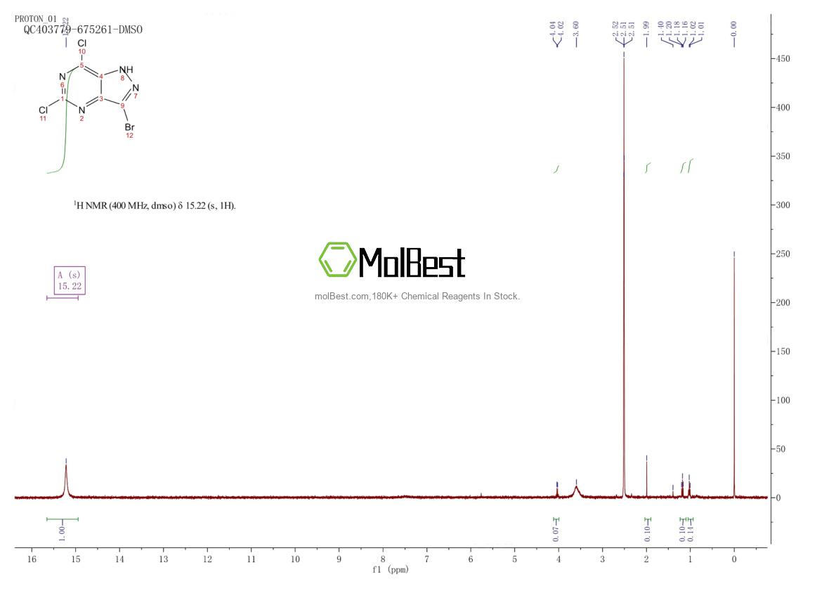 Espectro de teste de amostra física (NMR) de 1934543-12-0