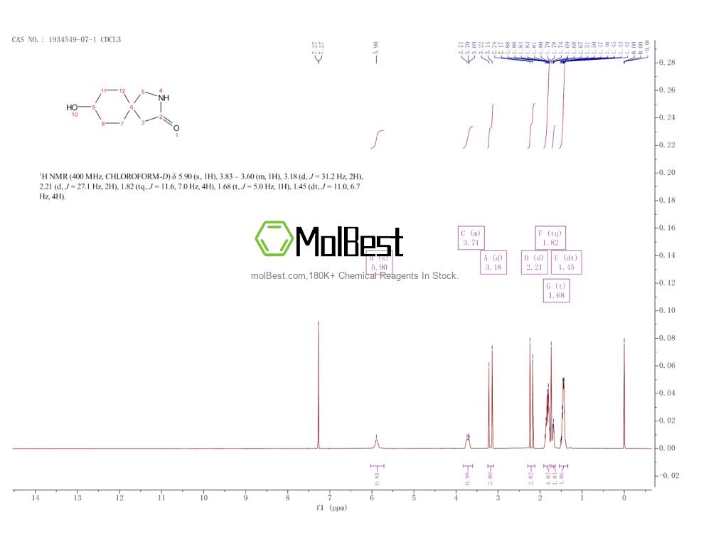 Espectro de teste de amostra física (NMR) de 1934549-07-1