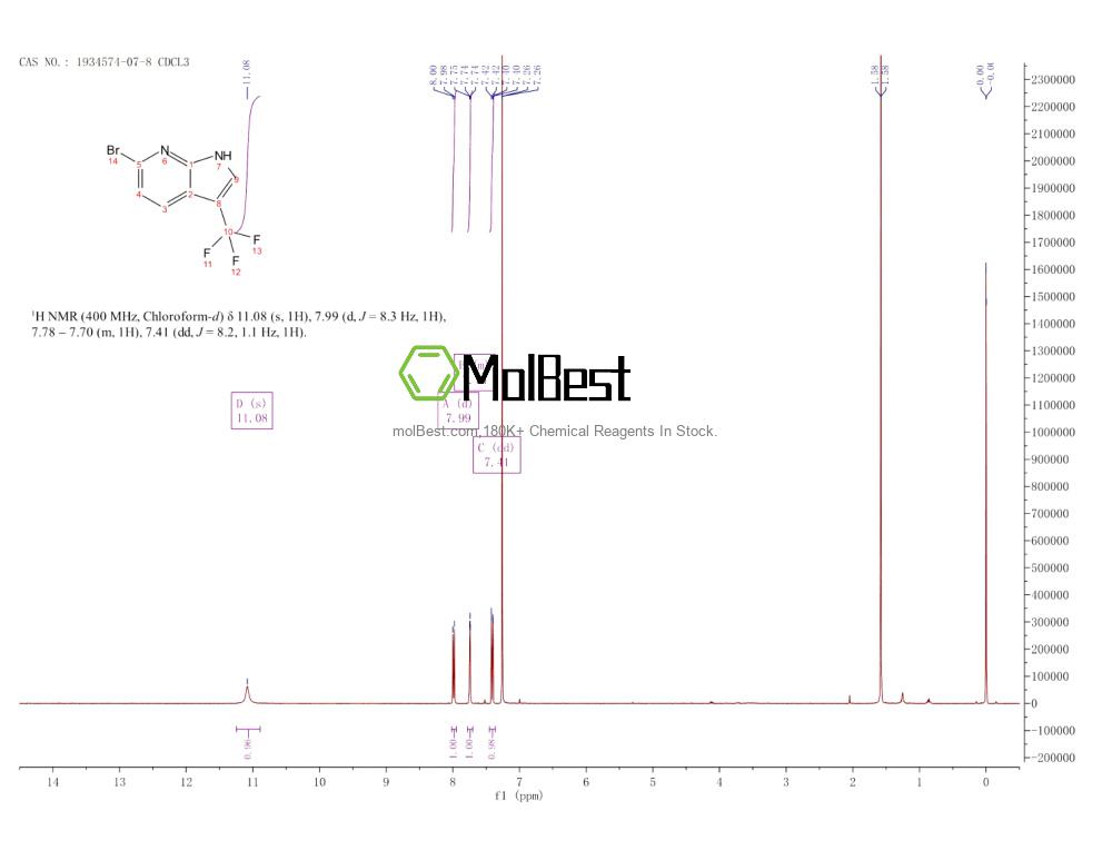 Espectro de teste de amostra física (NMR) de 1934574-07-8