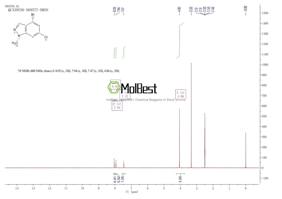 Espectro de teste de amostra física (NMR) de 1934574-19-2