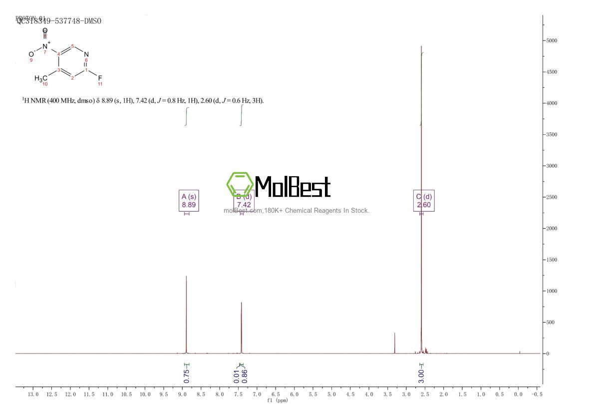 Physical sample testing spectrum (NMR) of 19346-47-5