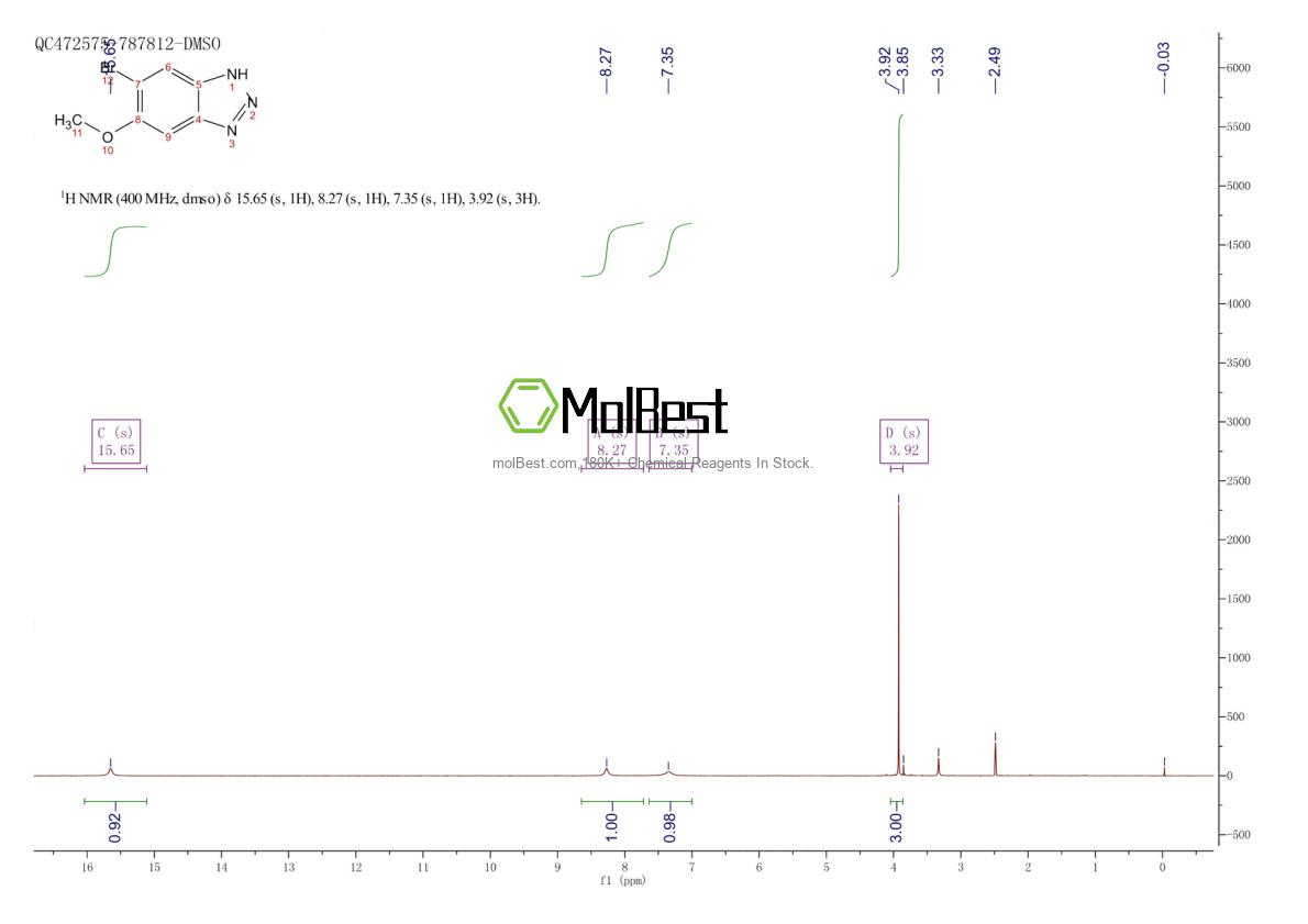 Physical sample testing spectrum (NMR) of 1934633-24-5