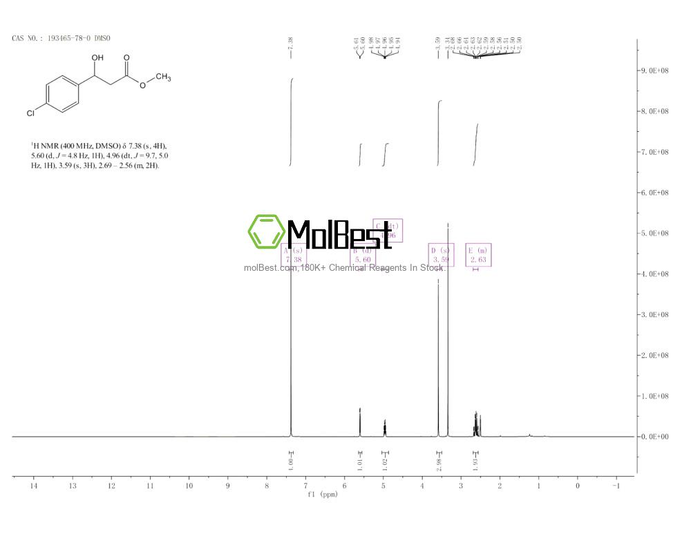 Physical sample testing spectrum (NMR) of 193465-78-0