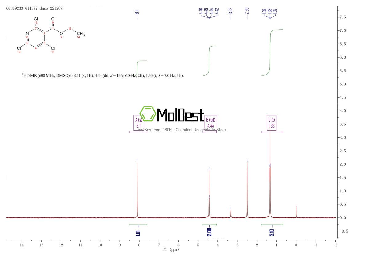 Espectro de teste de amostra física (NMR) de 1934657-78-9