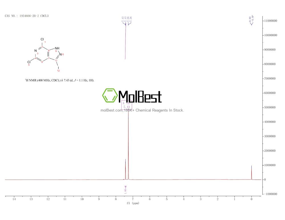 Espectro de teste de amostra física (NMR) de 1934666-20-2