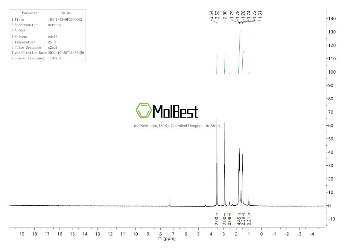 Physical sample testing spectrum (NMR) of 19347-73-0