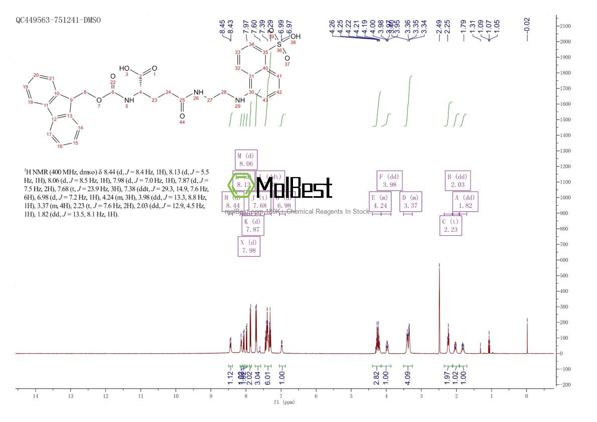 Physical sample testing spectrum (NMR) of 193475-66-0