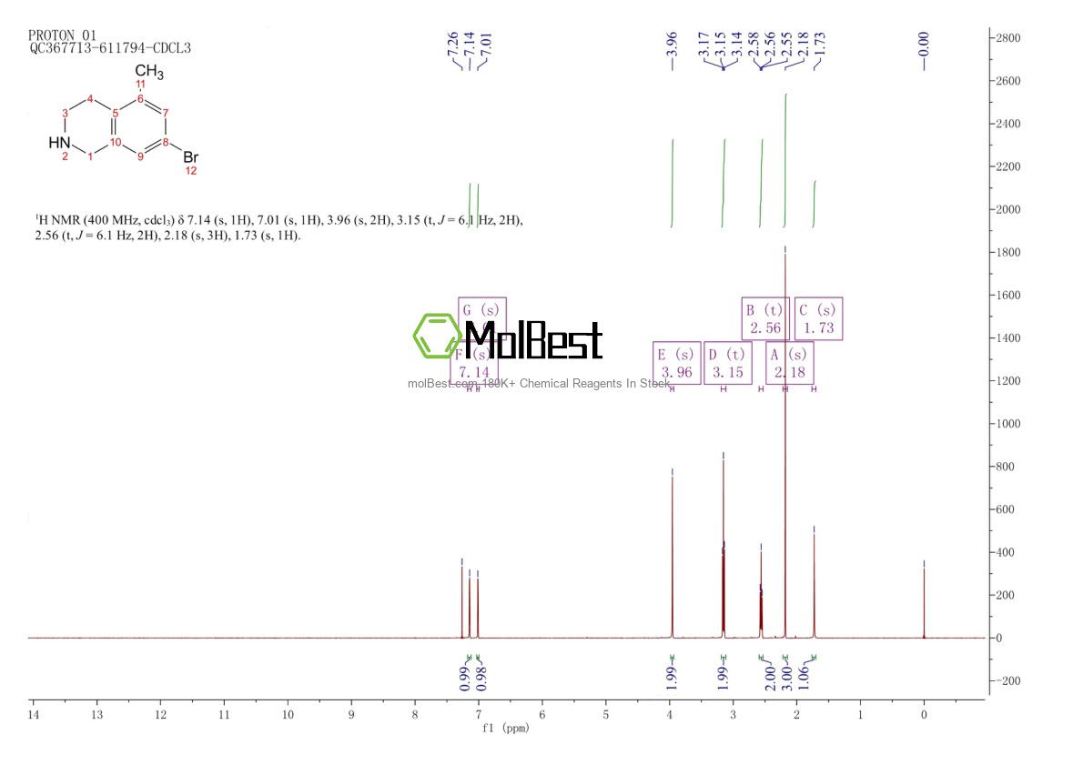 Espectro de teste de amostra física (NMR) de 1934800-64-2