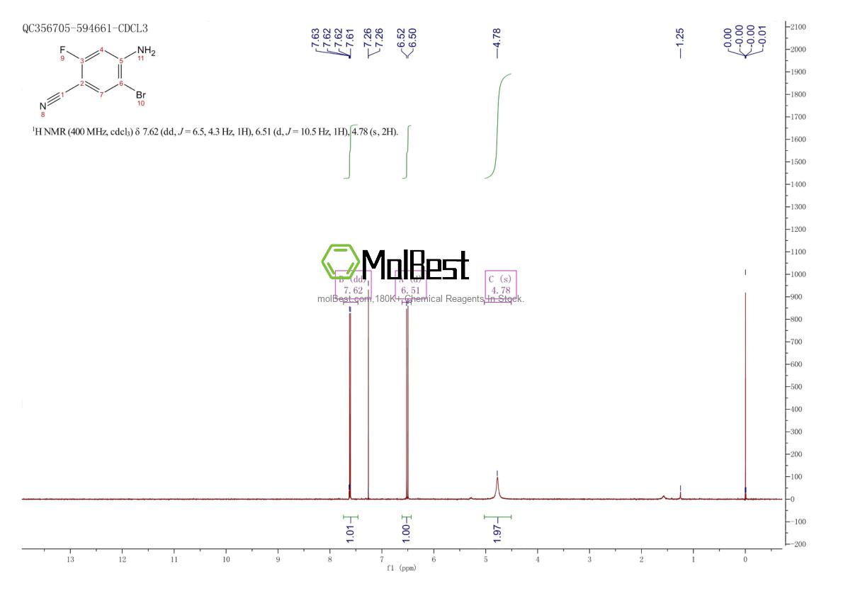 Espectro de teste de amostra física (NMR) de 1934940-89-2