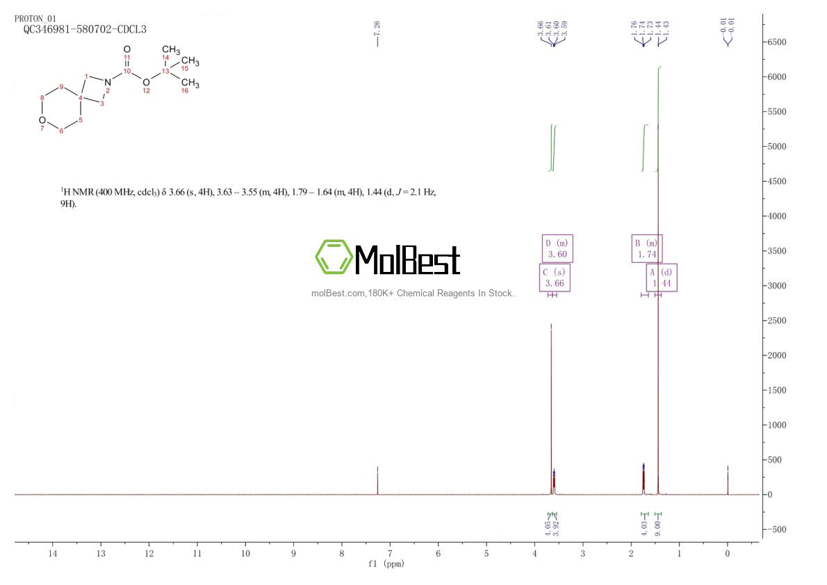 Espectro de teste de amostra física (NMR) de 1934950-79-4