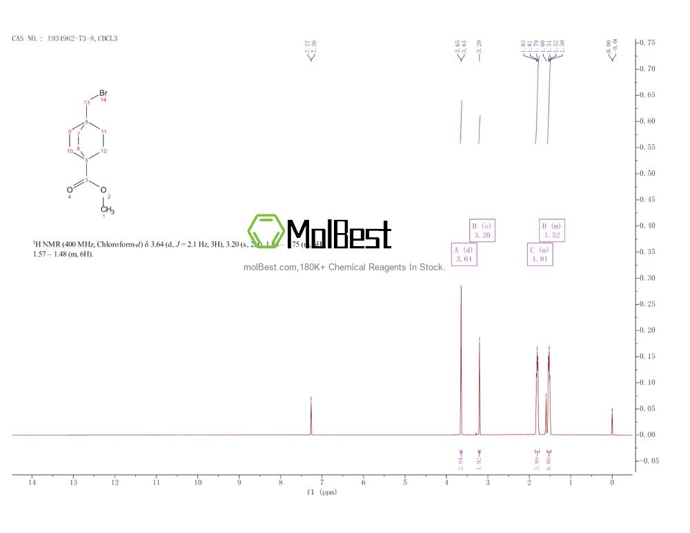 Espectro de teste de amostra física (NMR) de 1934962-73-8